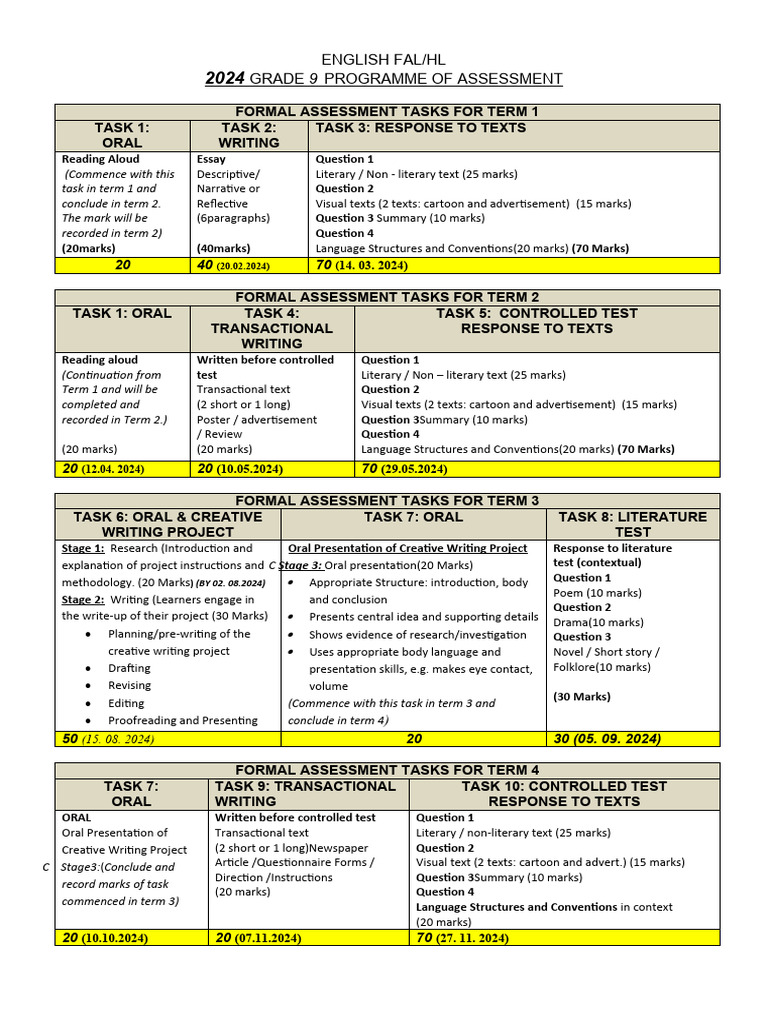 2024 grade 9 english fal poa final pdf written communication