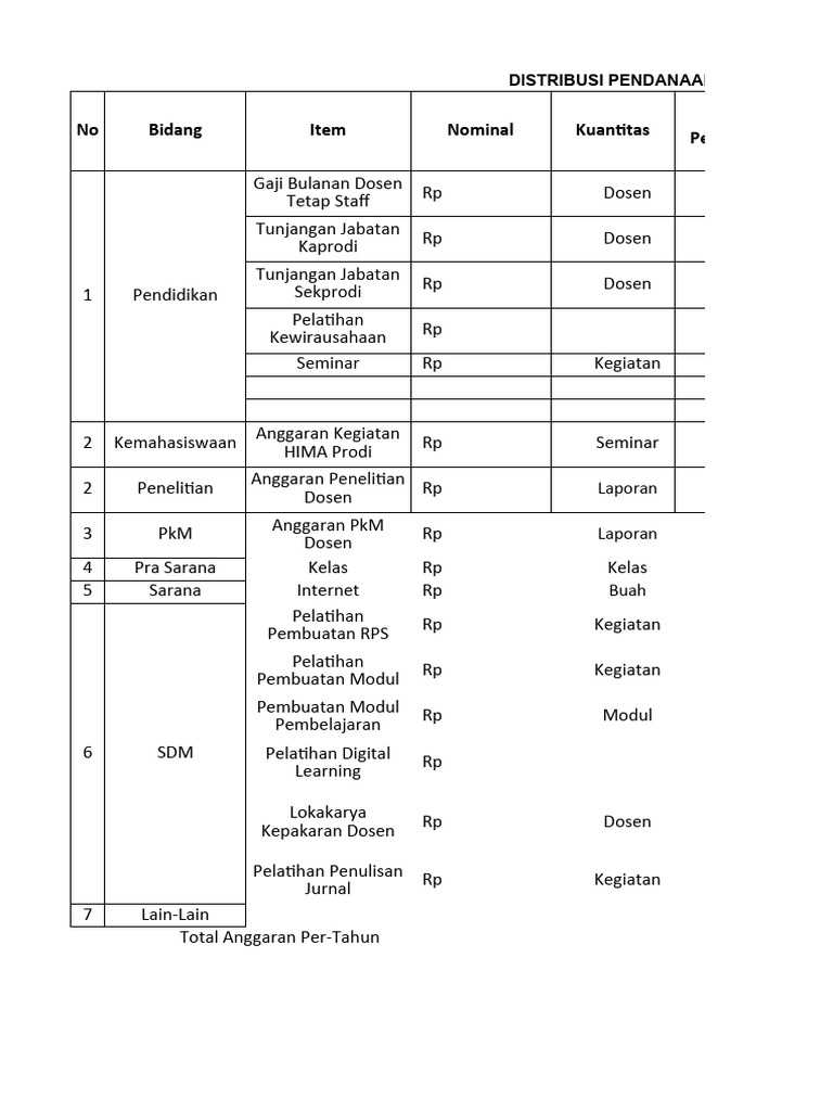 Template Proker Prodi Raker PDF