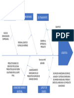 Diagrama de Pescado Logistica