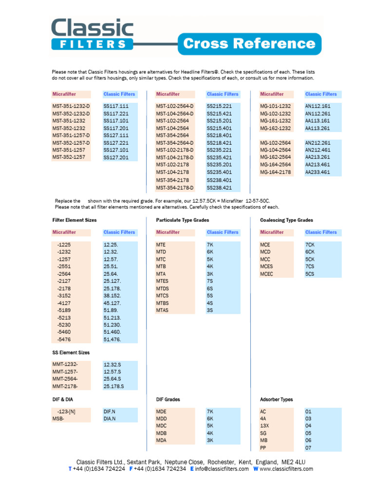 CF_Micrafilter_Cross_Ref_Chart | PDF