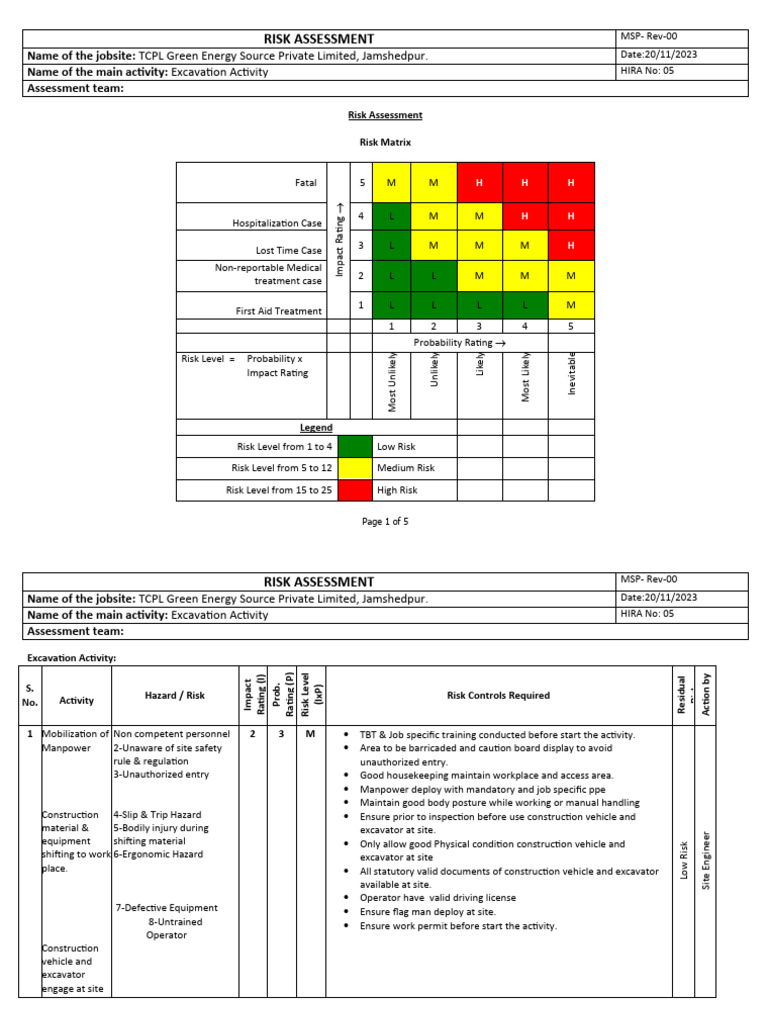 RA-05 Excavation Activityy | PDF | Risk | Personal Protective Equipment