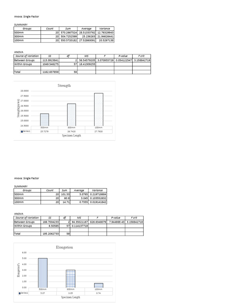 specimen-length-analysis-pdf-analysis-of-variance-evaluation-methods