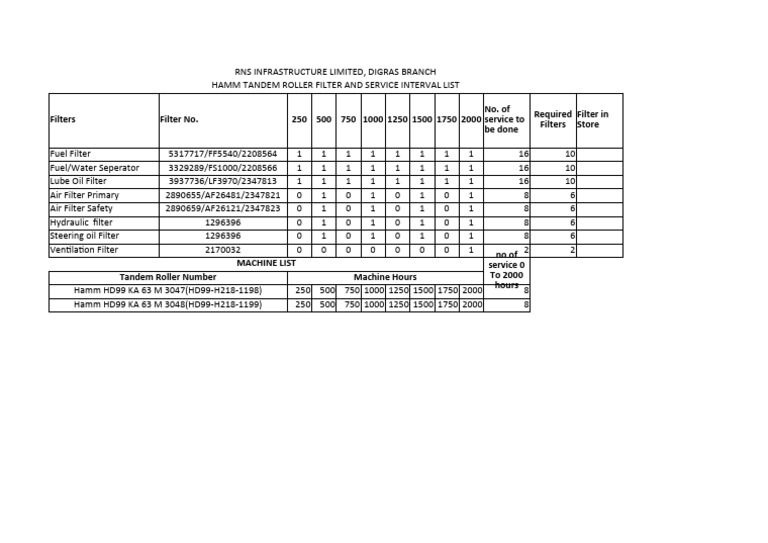 Hamm HD99 Roller Service Intervals | PDF