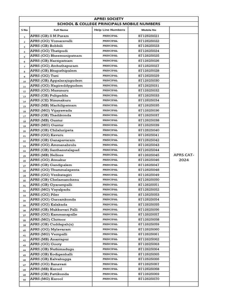 Principal help line mobile numbers list pdf
