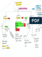 Separation of Powers Diagram