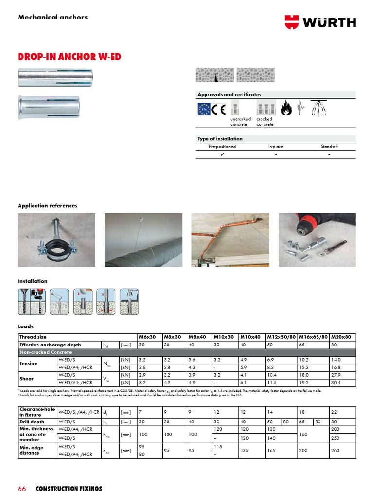 Wurth Anchor Technical Data Sheet Download Free PDF Materials