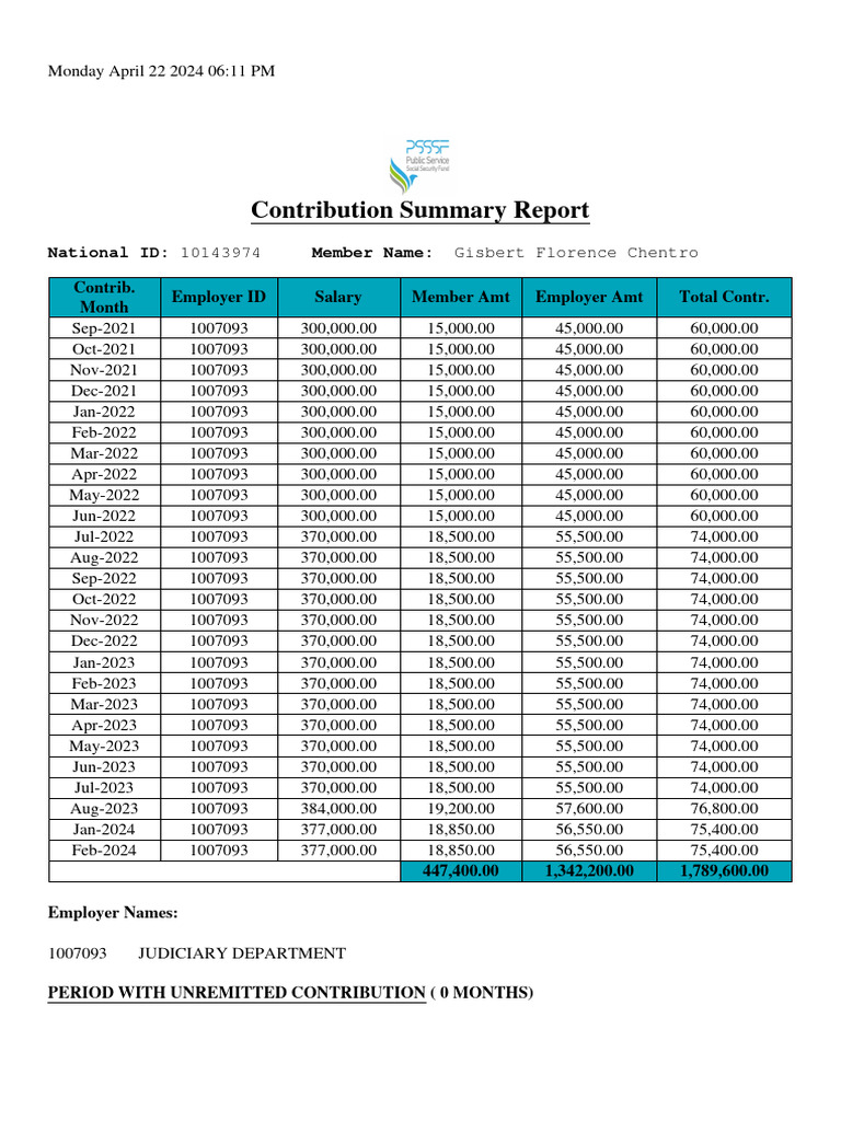 Contribution Summary Report: National ID: 10143974 Member Name: Gisbert ...