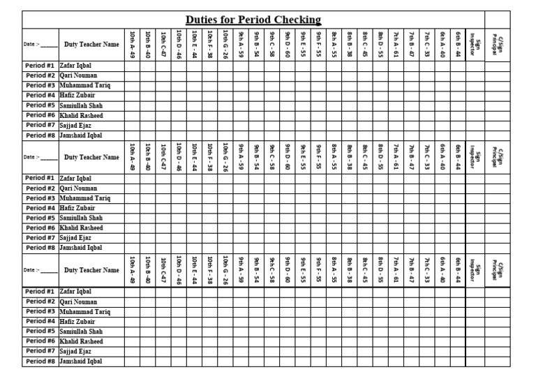 Duties For Period Checking Performa | PDF