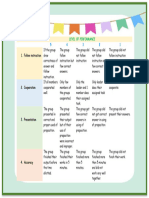 Rubrics English