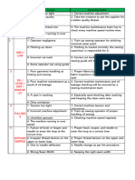 Corrective and Preventive Actions (CAPA) Are Pivotal in A Quality Management System (QMS)