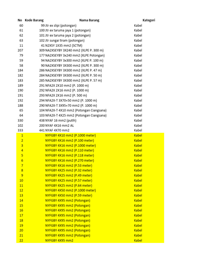 Data Kabel Pangkalan 2 | PDF
