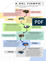 Infografia Linea del Tiempo Timeline Historia Cronologia Empresa Profesional Multicolor  (1)