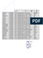 Daftar Pd Usia 5-6 Tahun KB Annazah