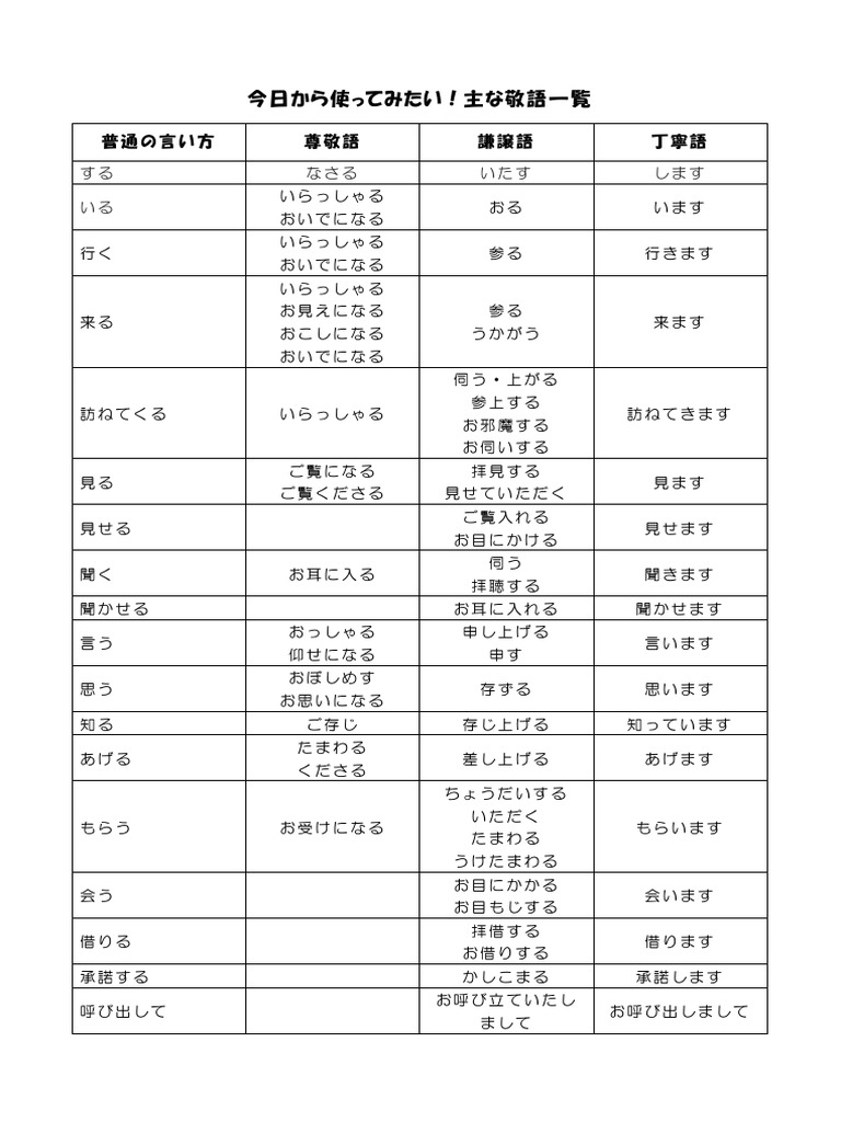 今日から使ってみたい！主な敬語一覧 | PDF