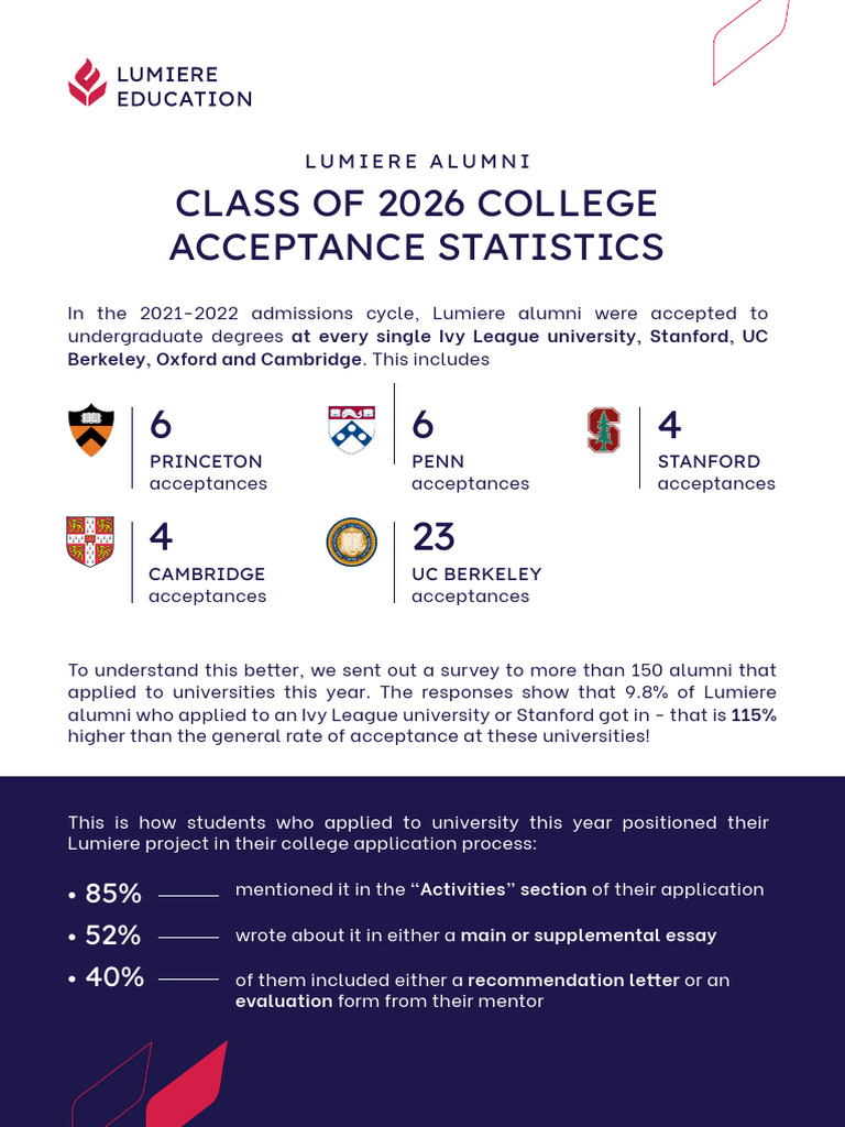 Lumiere - Class of 2026 Results | PDF | Ivy League