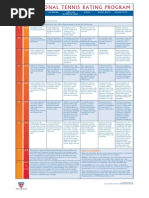 ITN - USTA Rating Chart Comparison