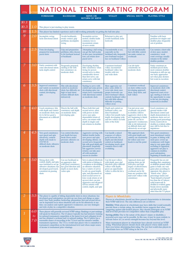 ITN USTA Rating Chart Comparison Racquet Sports Ball Games