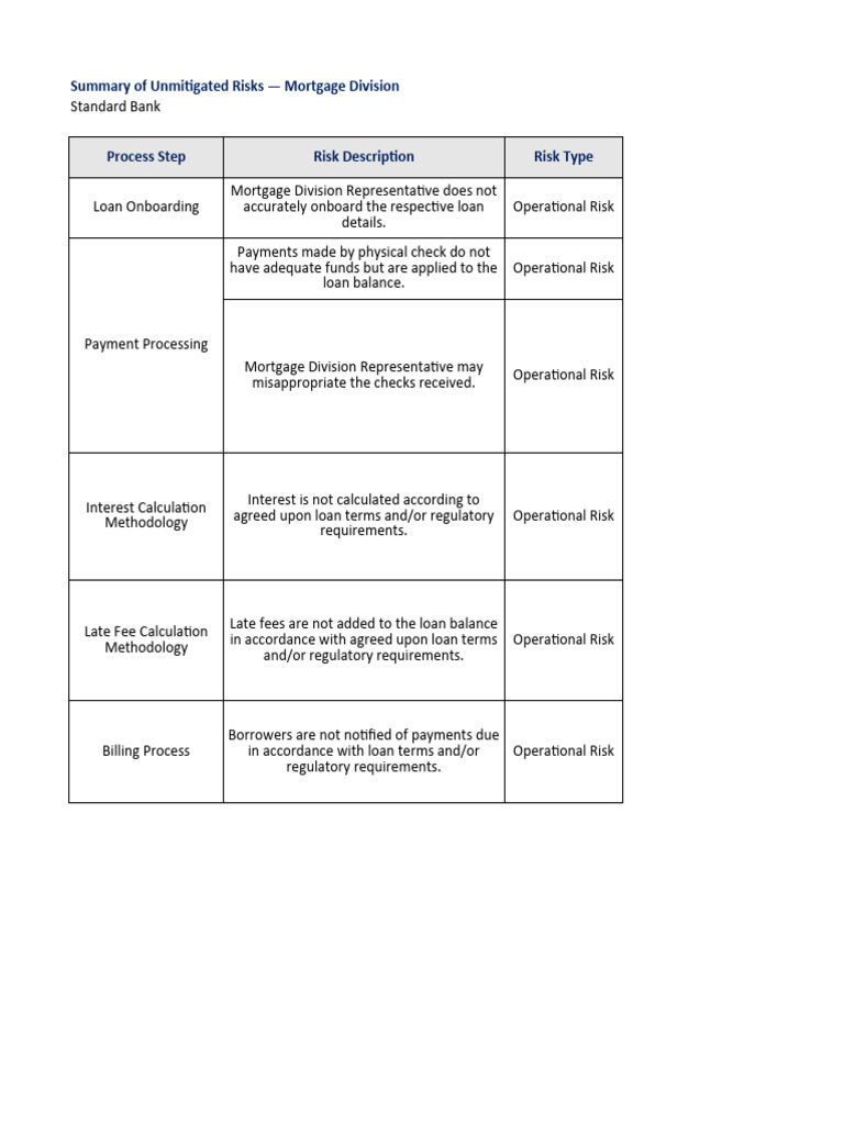 Mortgage Risk Management Insights | PDF | Mortgages | Loans