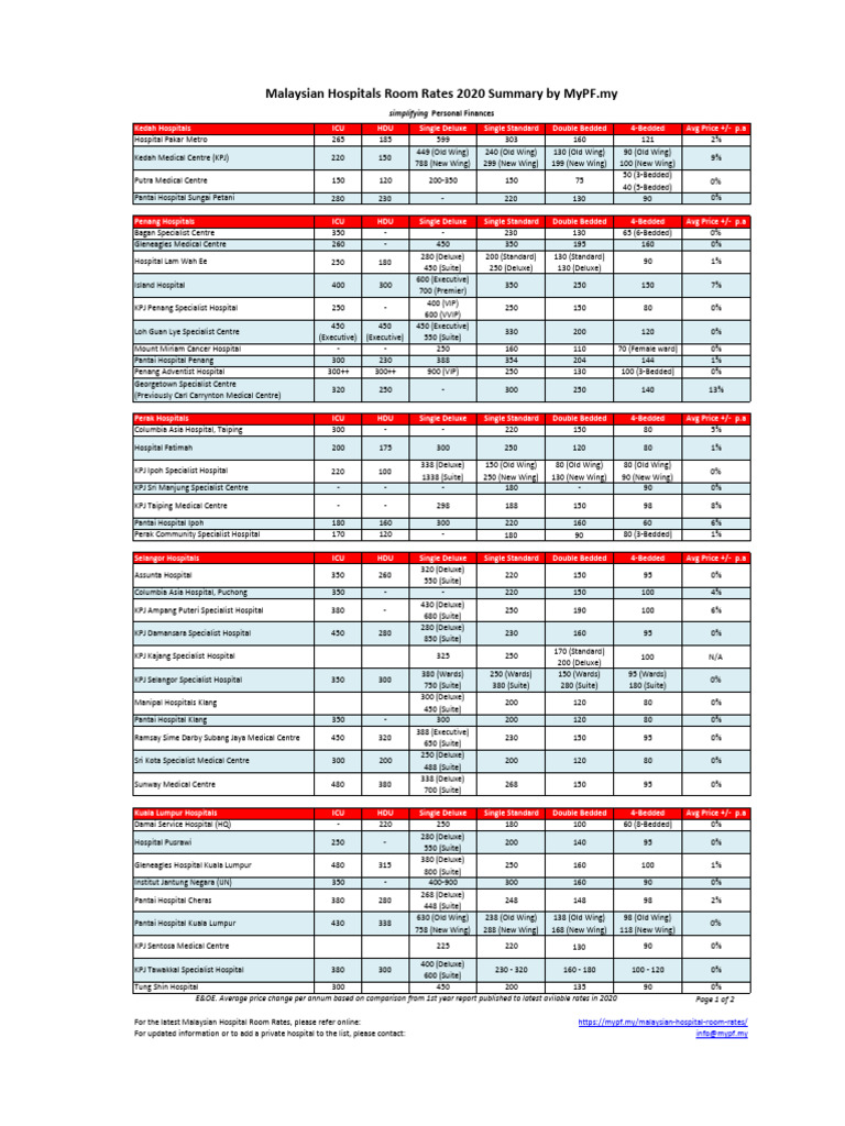 Malaysian Hospital Room Rates 2020 | PDF | Medical And Health ...