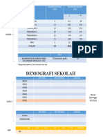 Demografi Sekolah