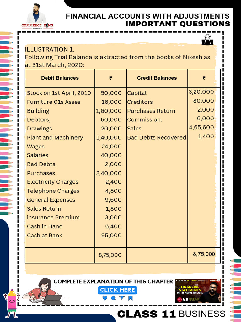 Financial Accounts with Adjustments Guide | PDF | Debits And Credits ...