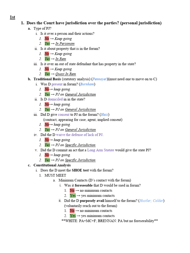  civ pro attack sheet pdf collateral estoppel default judgment