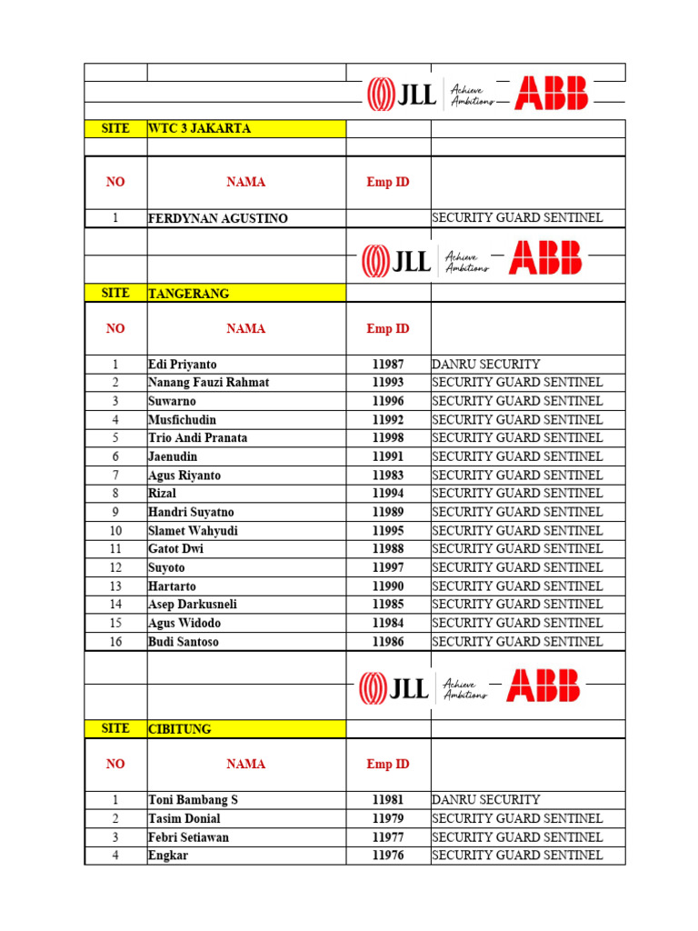 Security Guard Working Hours Report | PDF | Business Ethics | Working Time