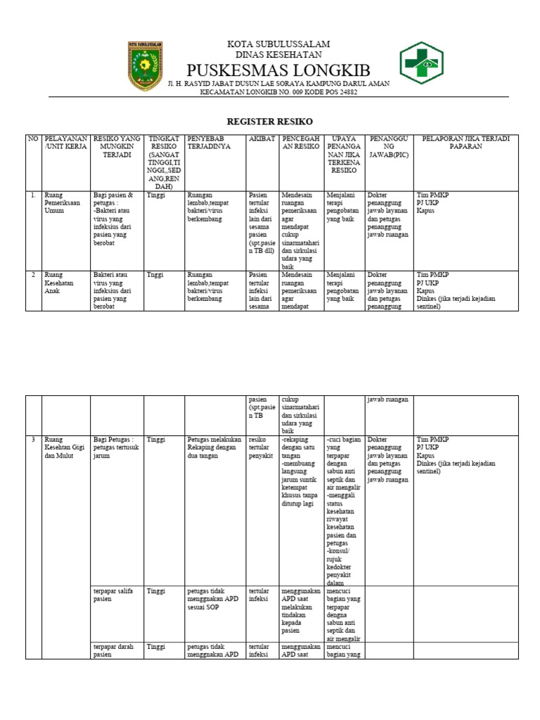 Register Resiko | PDF