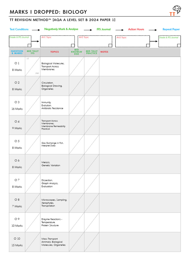 Bio Aqa A Level 2024 Predictions Set B Paper 1 QP Download Free PDF