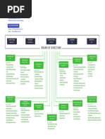 MAS Organisation Chart 2021 | PDF | Economies