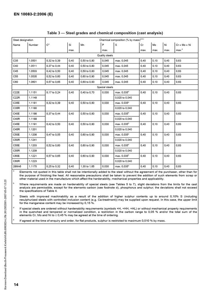 EN 10083-2 Steel Grades Overview | PDF | Steel | Materials