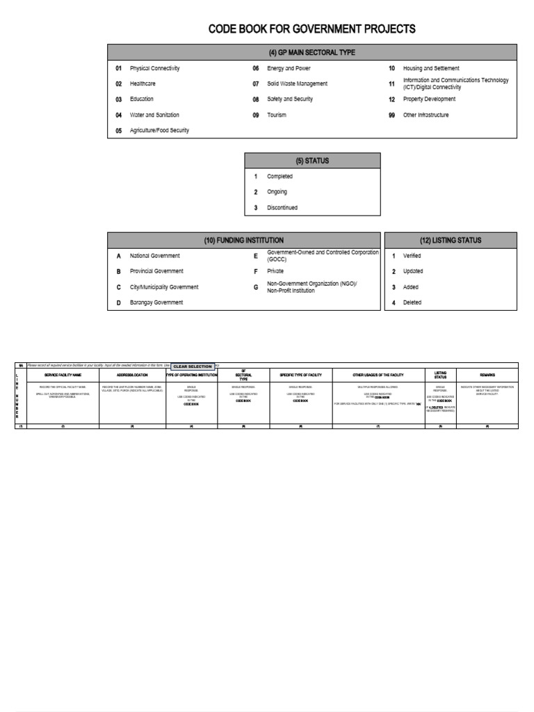 Government Projects Code Book Guide | PDF | Information | Economies