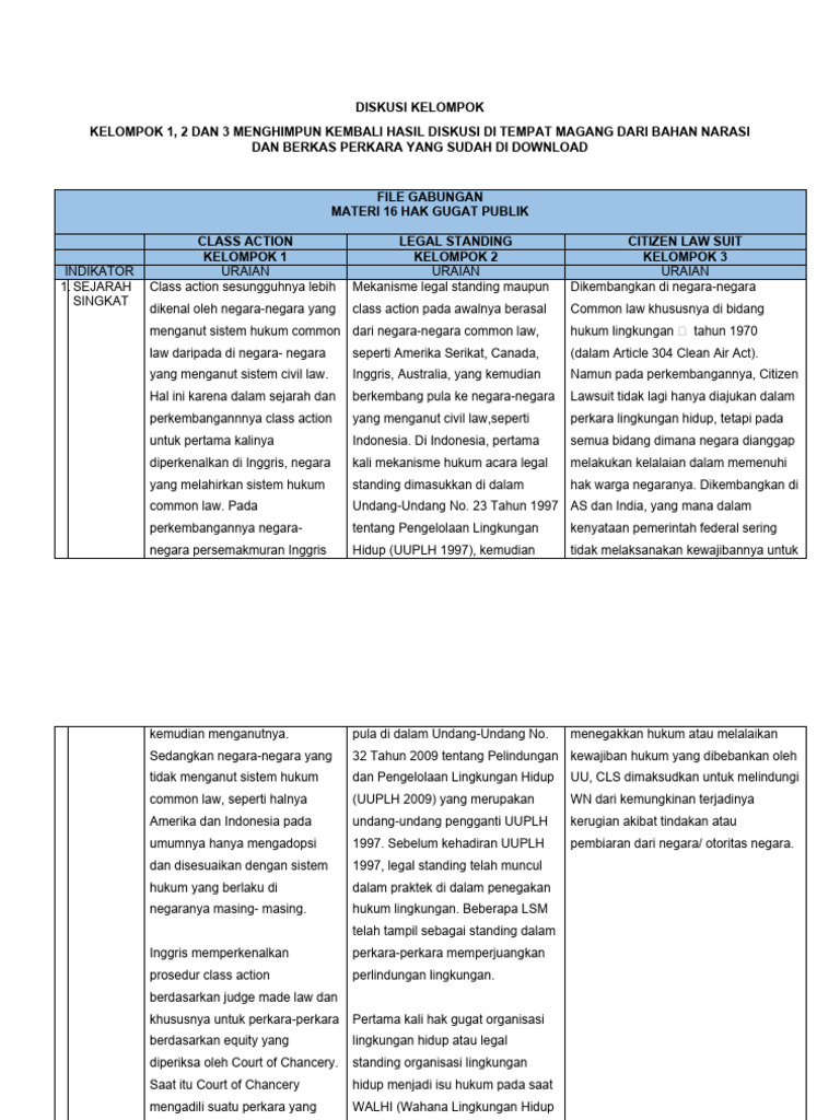 Sejarah dan Definisi Class Action | PDF