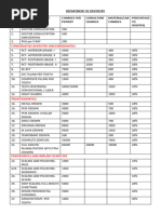 ADA Dental Codes and Fees 2024 | PDF | Dentures | Dental Implant