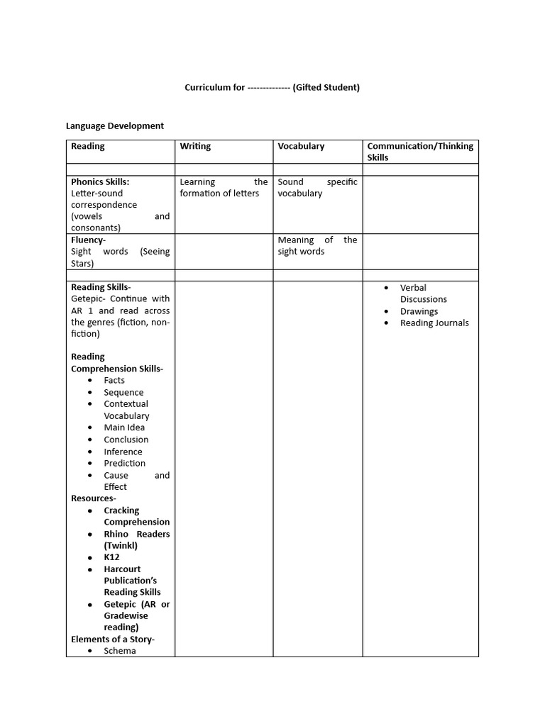 Curriculum Goals For Gifted Student PDF