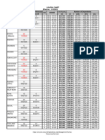 LQA Chart 10 08 23