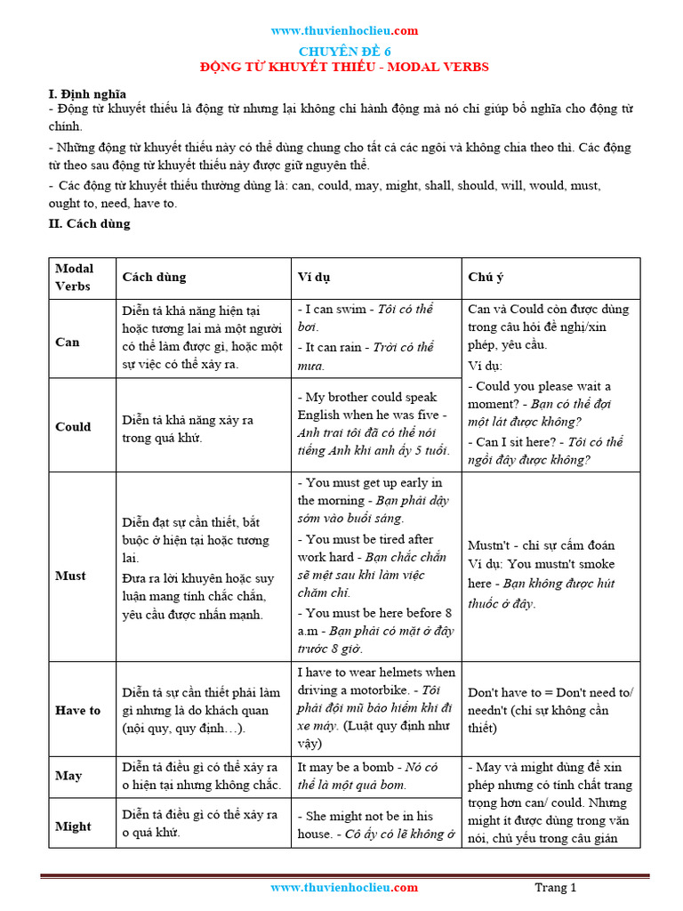 CĐ 6 - Model Verbs | PDF