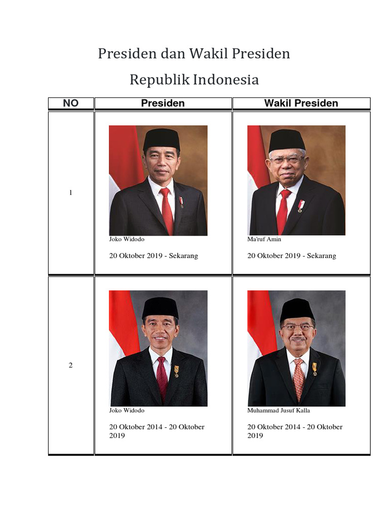 Daftar Presiden dan Wakil Presiden RI | PDF