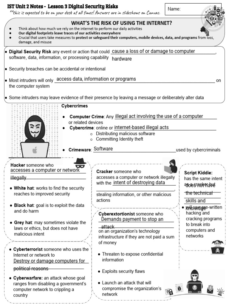Understanding Digital Security Risks | PDF | Security | Computer Security