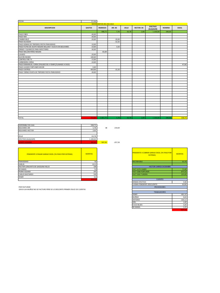 Descripcion Gastos Ingresos Ari. Bs Zelle Hector. Bs Efectivo (Alquiler ...