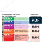 IO Ausstiegskosten