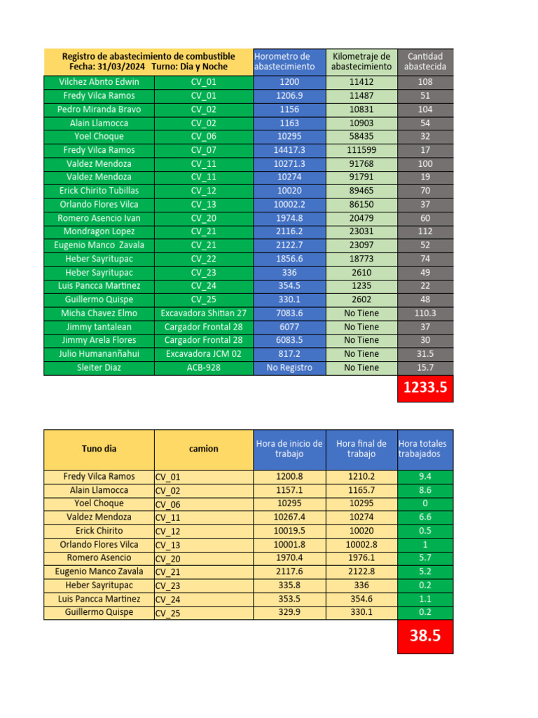 Registro de abastecimiento de combustible 1 31 03 2024 pdf