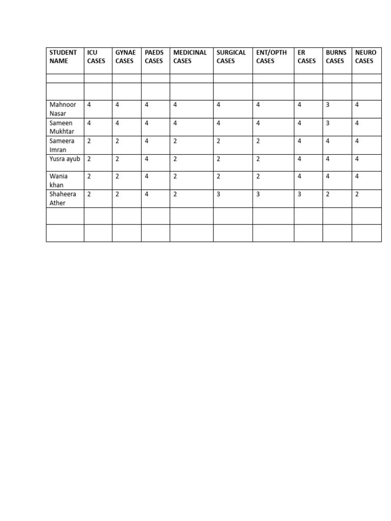 Group-6B Case Listt | PDF