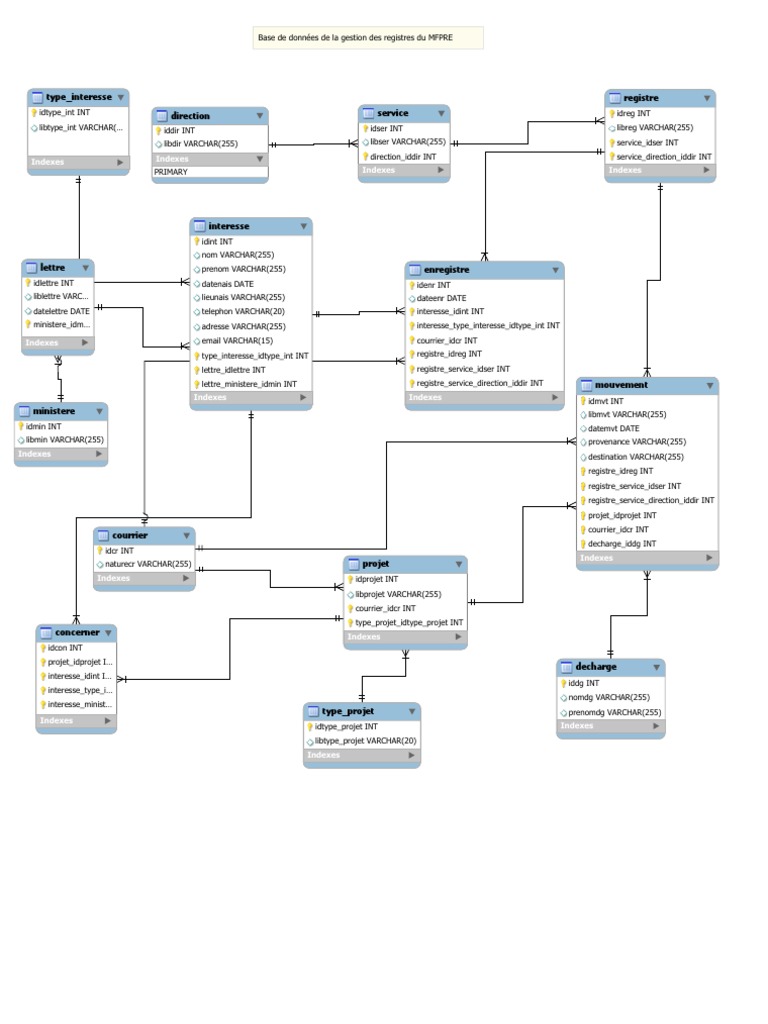 Base Re Gist Re | PDF