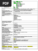 High-Risk Drug Therapy Monitoring List | PDF | Rtt | Health Care