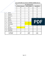 20-UC-wise Vacant Positions of PST (BPS-12) in District CHITRAL-LOWER