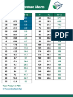 R 12 Pressure Temperature Chart