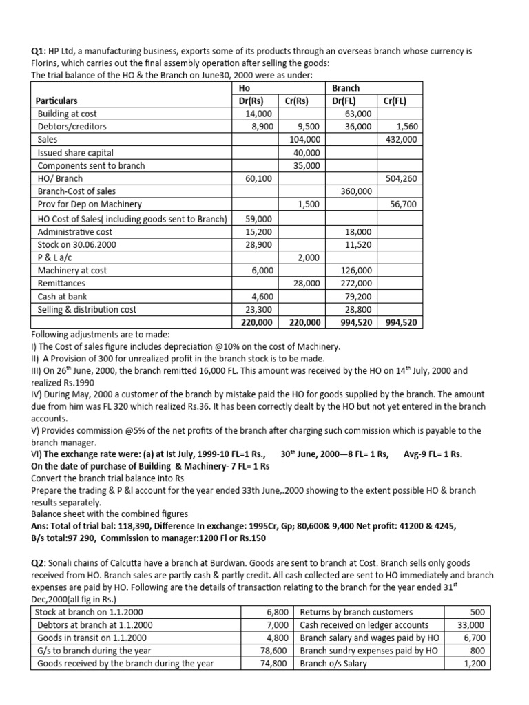 Multi-Branch Accounting Analysis | PDF | Bad Debt | Debt