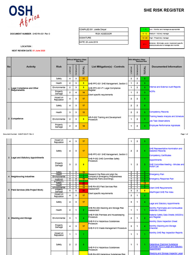 SHE Risk Register Overview | PDF | Risk | Safety