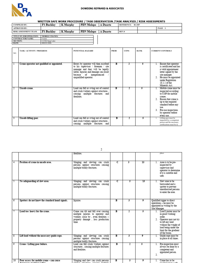 Mobile Crane Safety Risk Assessment | PDF | Crane (Machine ...